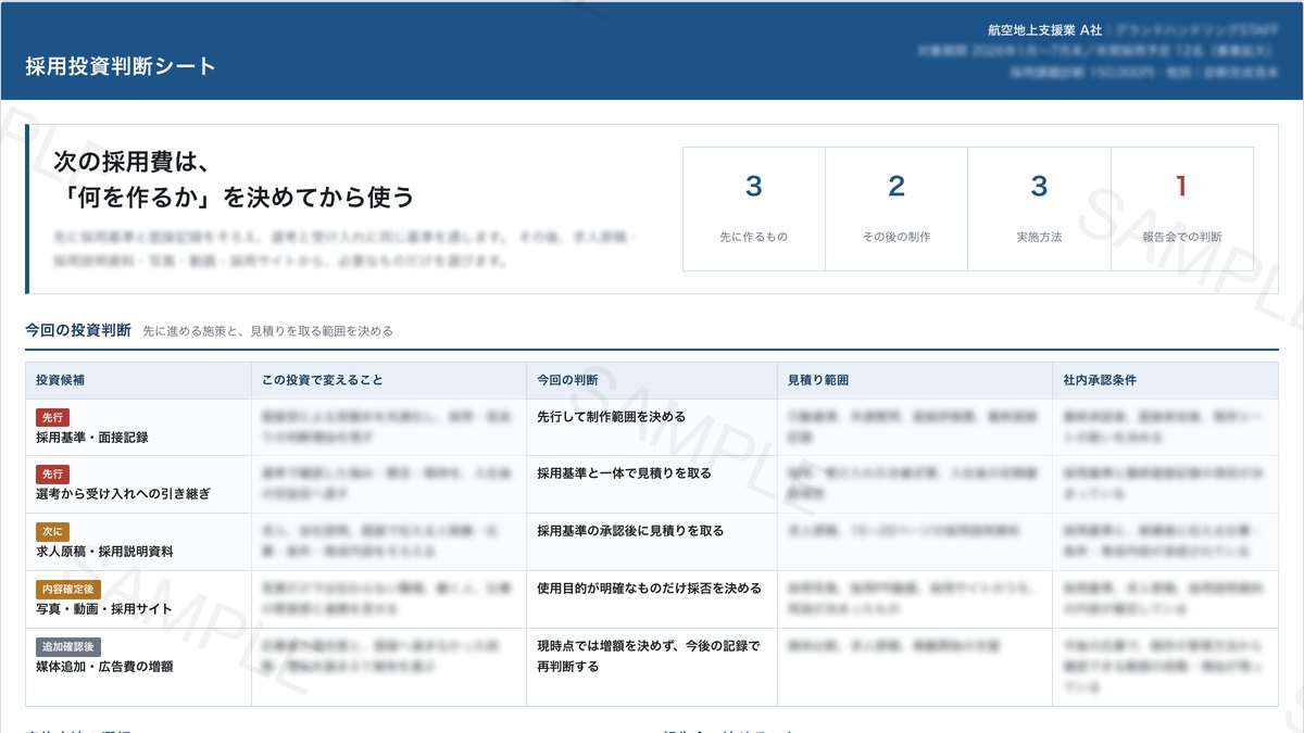 採用課題診断 完成見本:採用投資判断シートの一部