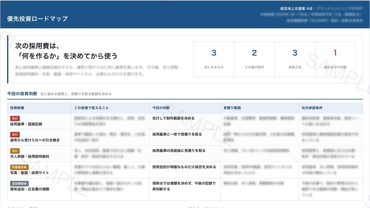 採用経営診断 完成見本:優先投資ロードマップの一部