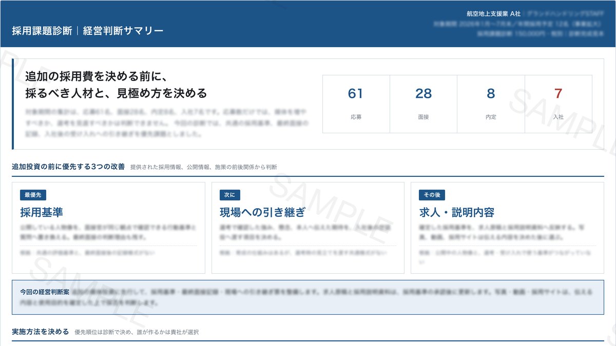 採用課題診断 完成見本（経営判断サマリー）