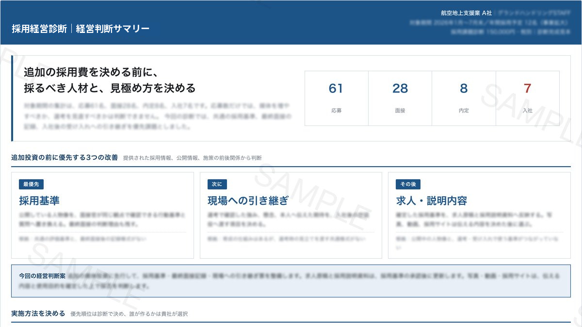 採用経営診断 完成見本:経営判断サマリーの一部